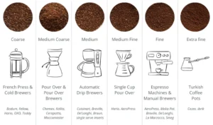 انواع درجه آسیاب پودر قهوه